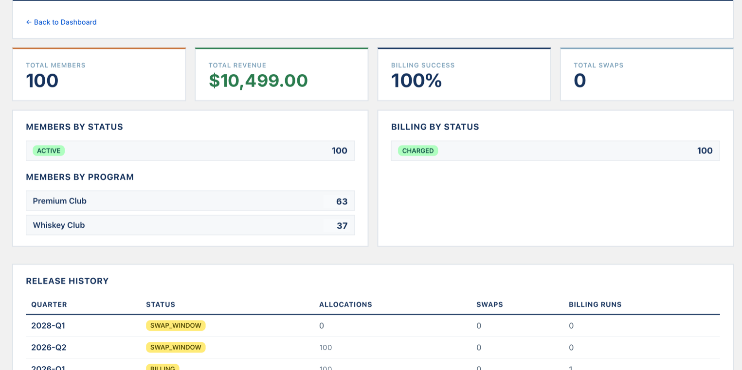 Turn Your Customers Into Recurring Revenue. Launch a high-margin spirits subscription club with automated billing, quarterly shipments, and experiential perks.